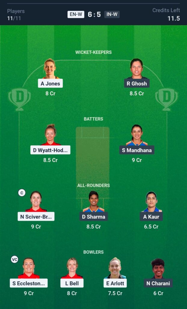 IndWomenVsEngWomen-2ndT20-FantasyTeam