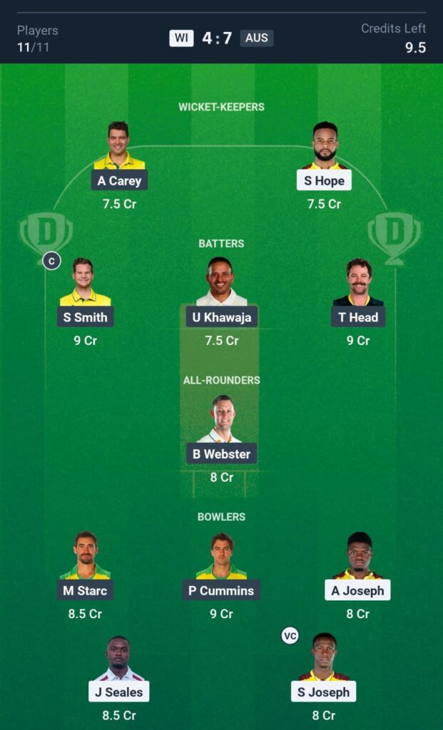 AUSVsWI-FantasyTeam