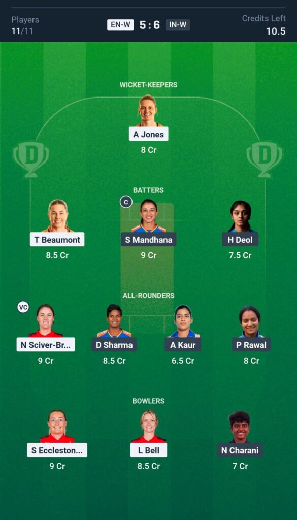 INDWVsENGW-1stODI-FantasyTeam
